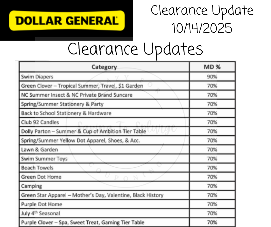 Dollar General Clearance Updates