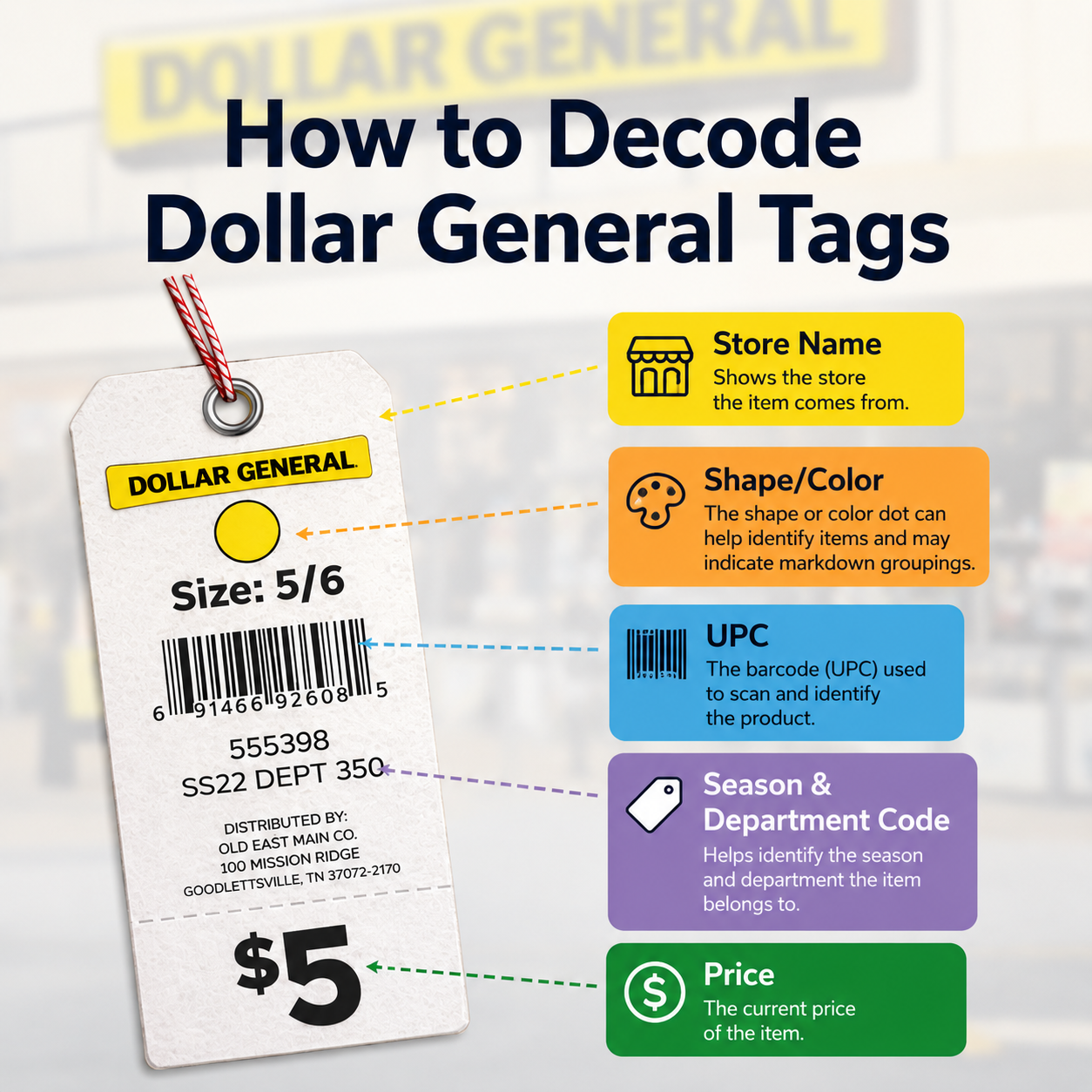 Dollar General tag color and symbol guide